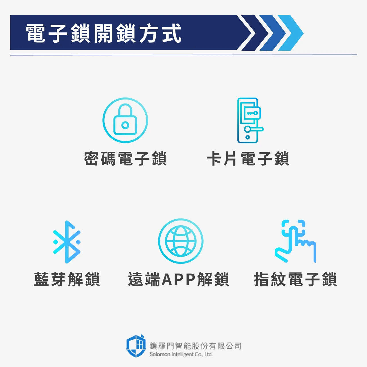 5種智慧門鎖開鎖方式