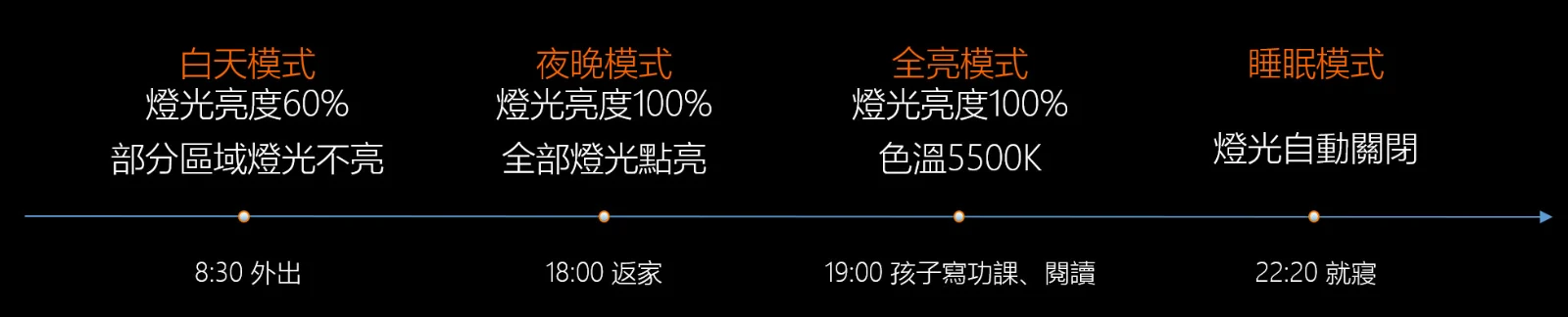 智慧照明圖示